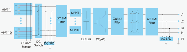 Poza produs Invertor Growatt MAX 110KTL3-X