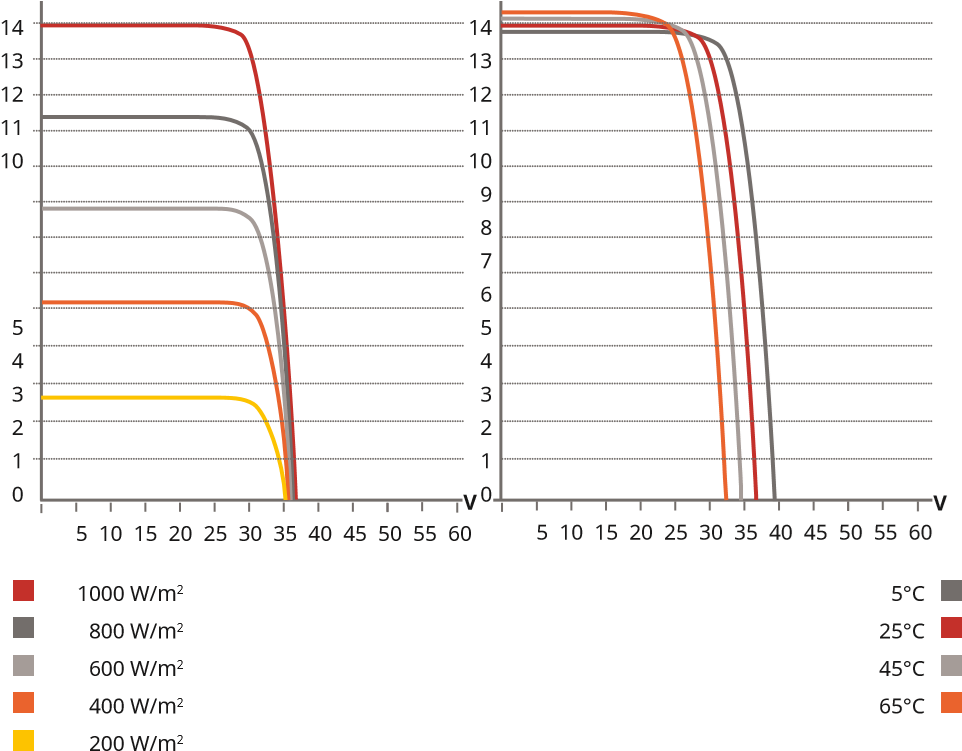 Poza produs Panou fotovoltaic HiKu6 Mono PERC 410W