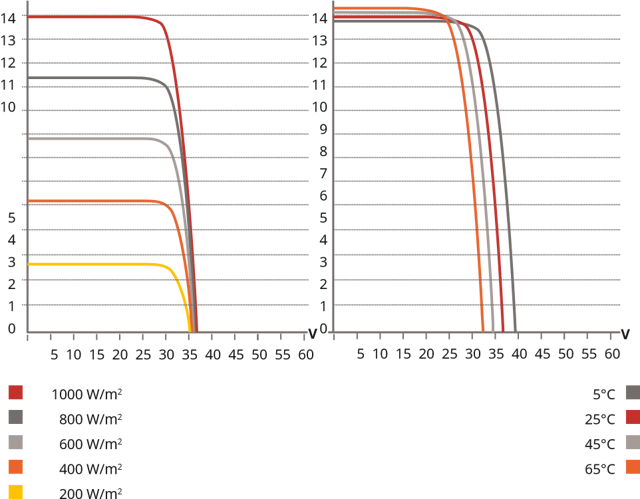 Poza produs Panou fotovoltaic HiKu6 Mono PERC 410W