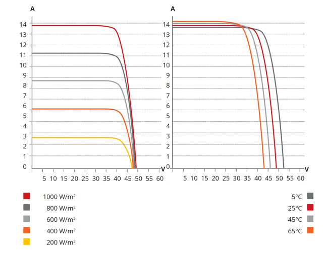 Poza produs Panou fotovoltaic HiKu6 Mono PERC 545W