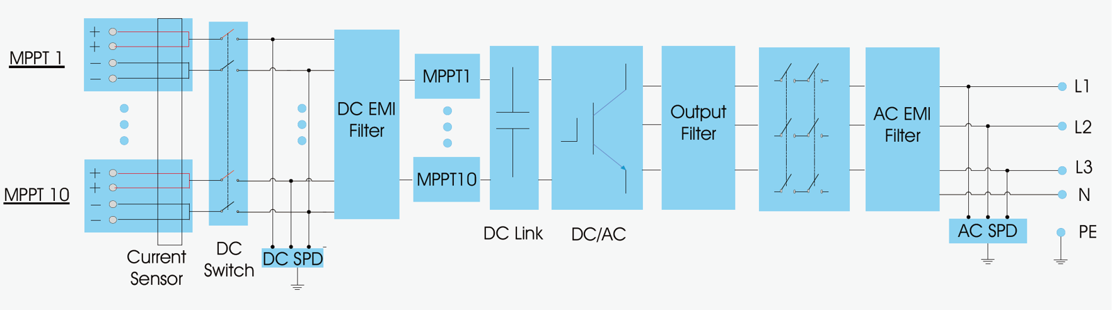 Poza produs Invertor Growatt MAX 110KTL3-X